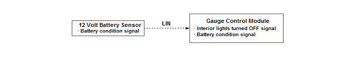 Battery Management System - General Information